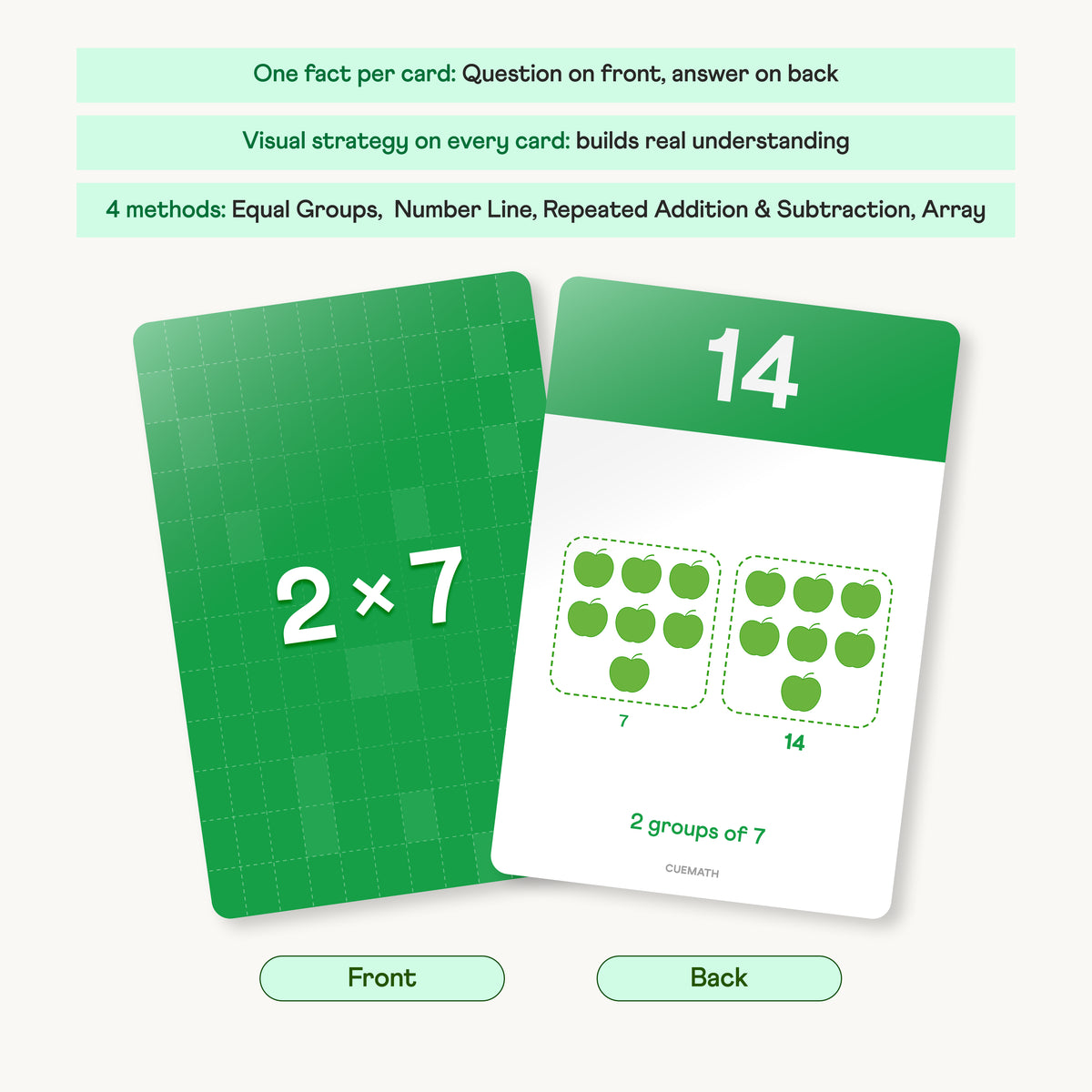 Multiplication & Division Flashcards for Kids | 240 Cards | Cuemath