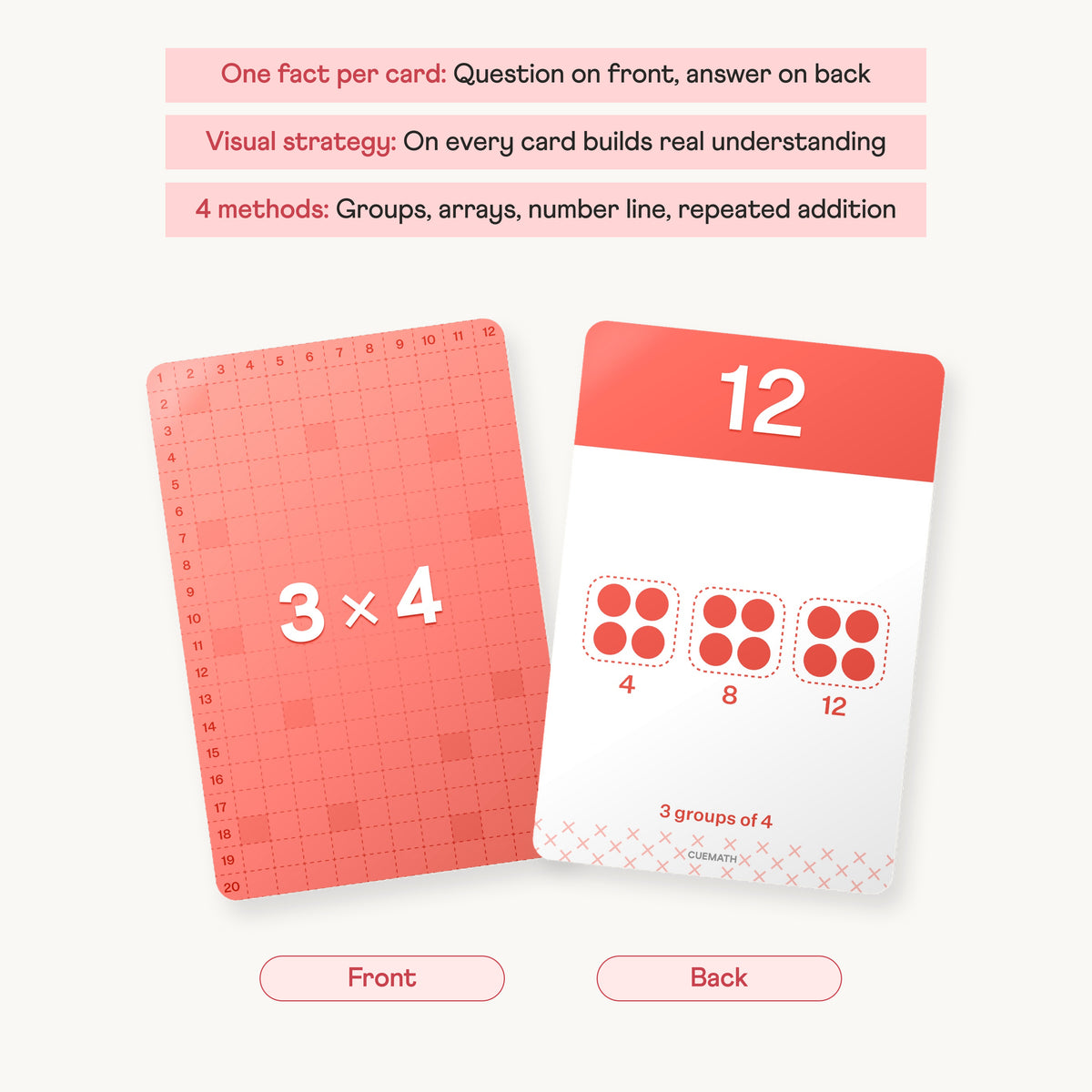 CueCards Multiplication Flash Cards | 240 Cards | Tables 1–20 | Science-Backed | Ages 6+ | — view 3